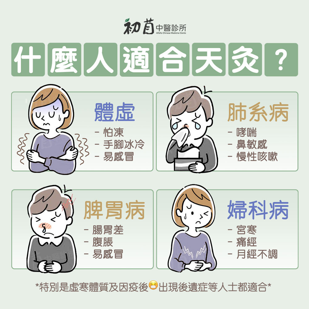 天灸 攻略】初苜中醫師詳解天灸原理、注意事項及後期護理 | alfalfamedical